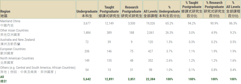 盘点港校近10年QS排名变化，谁才是最大赢家  数据 第5张